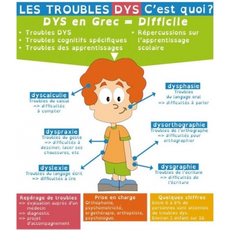 Les troubles DYS